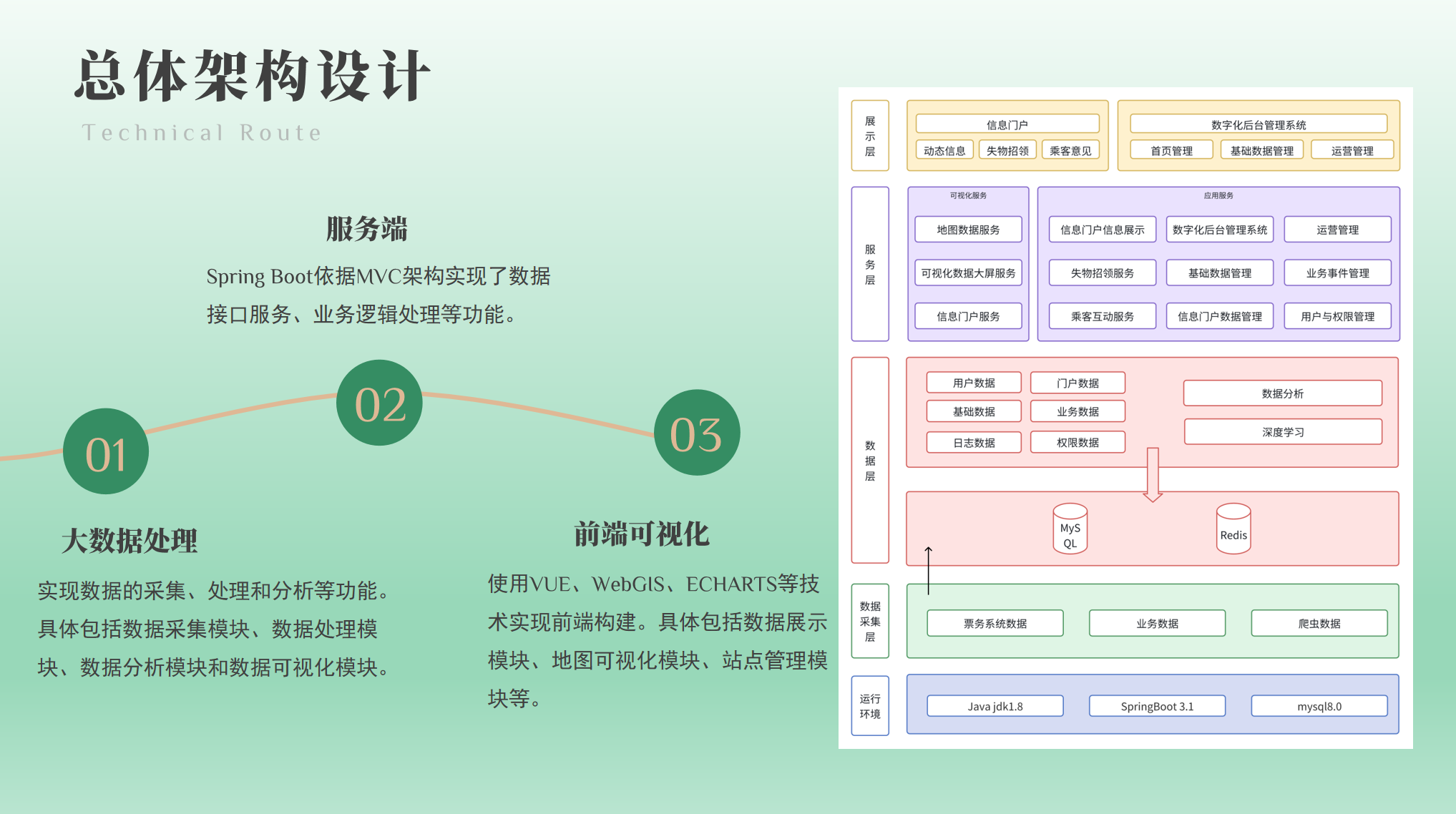 界面4缩略图